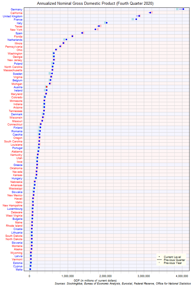 Gross Domestic Product in EU and US States Gross Domestic Product in EU and US States