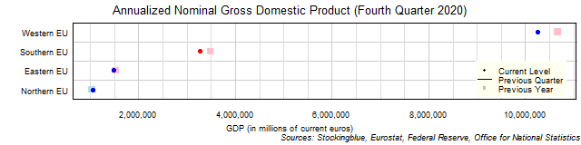 Gross Domestic Product in EU Regions