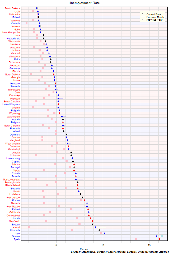 Unemployment Rate in EU and US States Unemployment Rate in EU and US States