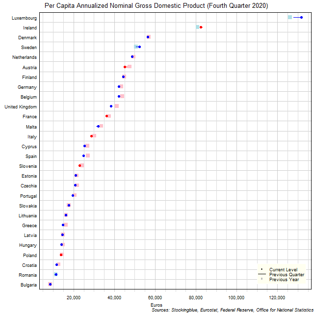 Per Capita Gross Domestic Product in EU States Per Capita Gross Domestic Product in EU States