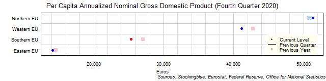 Per Capita Gross Domestic Product in EU Regions Per Capita Gross Domestic Product in EU Regions