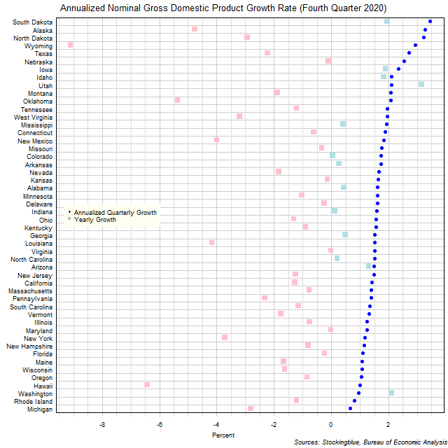 Gross Domestic Product Growth Rate in US States Gross Domestic Product Growth Rate in US States