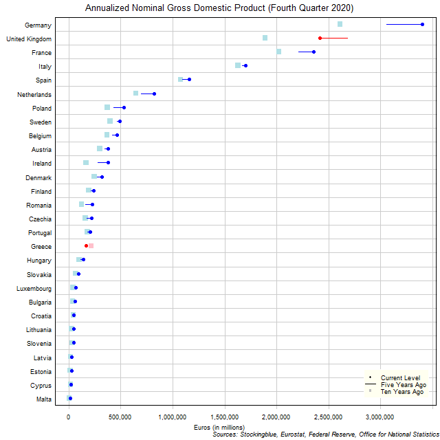 Long-Term Gross Domestic Product in EU States Long-Term Gross Domestic Product in EU States
