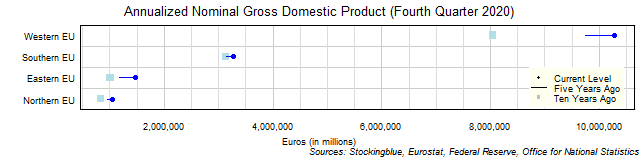 Long-Term Gross Domestic Product in EU Regions Long-Term Gross Domestic Product in EU Regions