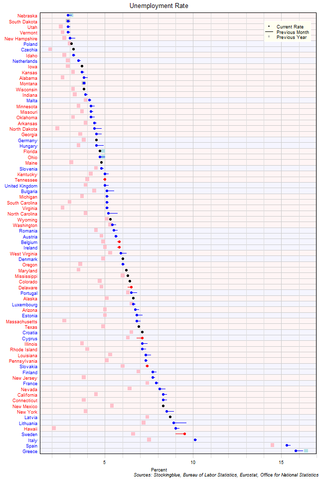 Unemployment Rate in EU and US States Unemployment Rate in EU and US States