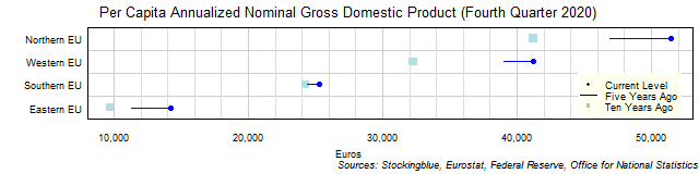 Long-Term Per Capita Gross Domestic Product in EU Regions Long-Term Per Capita Gross Domestic Product in EU Regions