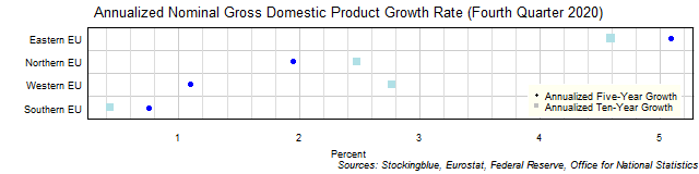 Long-Term Gross Domestic Product Growth Rate in EU Regions Long-Term Gross Domestic Product Growth Rate in EU Regions