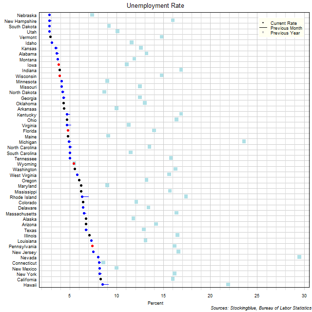 Unemployment Rate in US States Unemployment Rate in US States