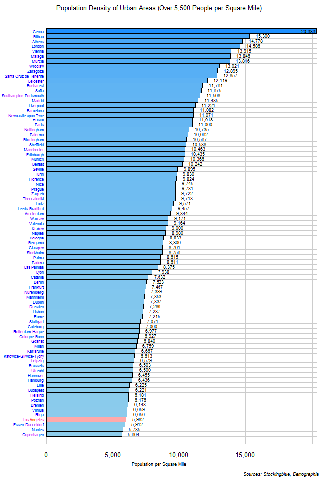 EU and US Cities by Population Density of Urban Area Stocking Blue