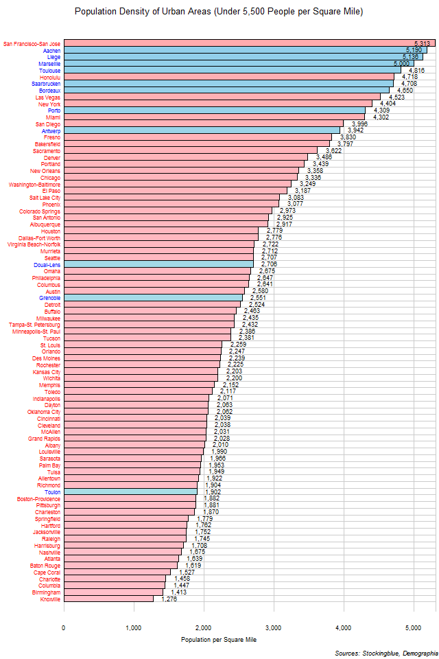 Population Density of Urban Areas