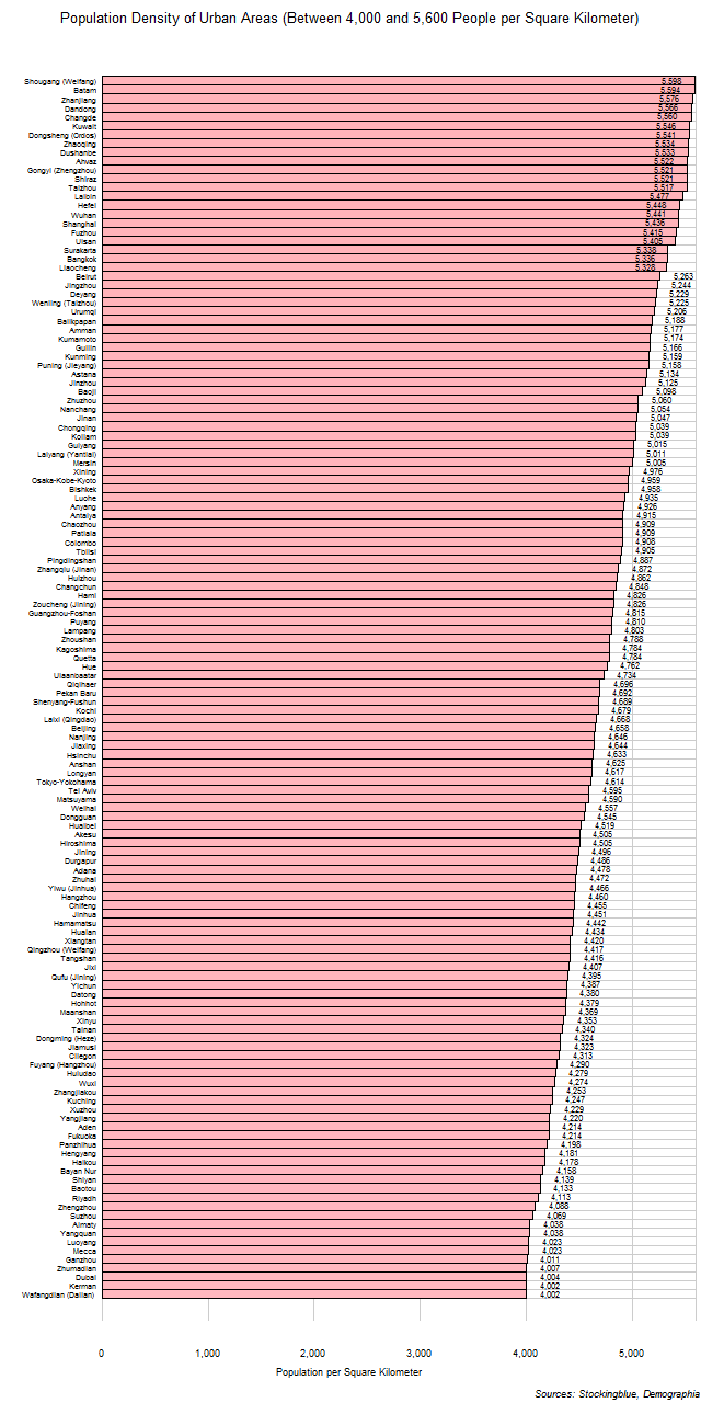 Population Density of Urban Areas Population Density of Urban Areas