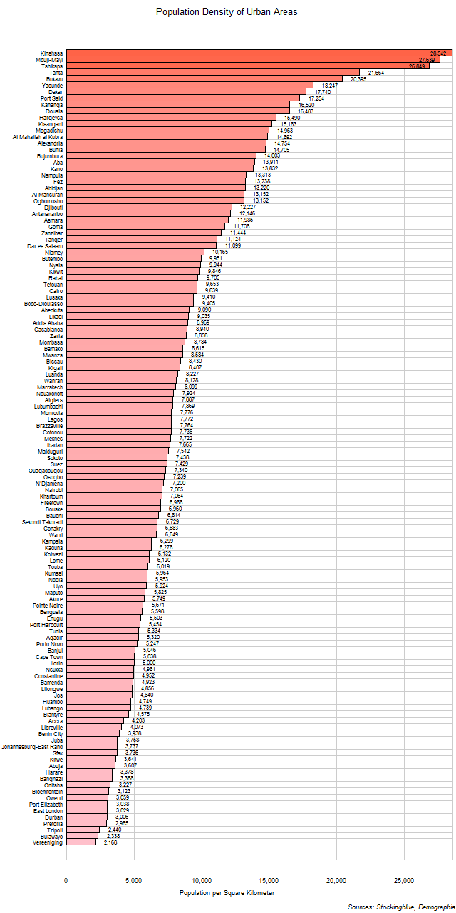 Population Density of Urban Areas