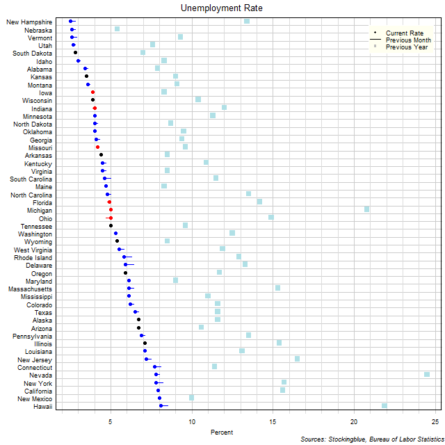 Unemployment Rate in US States Unemployment Rate in US States