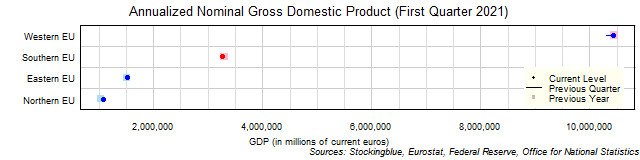 Gross Domestic Product in EU Regions Gross Domestic Product in EU Regions