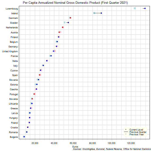 Per Capita Gross Domestic Product in EU States Per Capita Gross Domestic Product in EU States