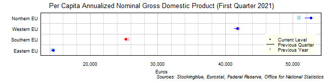Per Capita Gross Domestic Product in EU Regions Per Capita Gross Domestic Product in EU Regions