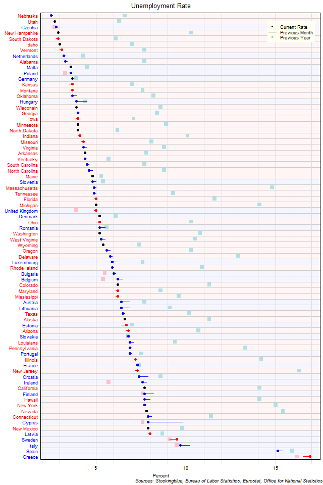 Unemployment Rate in EU and US States Unemployment Rate in EU and US States