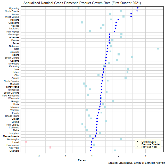 Gross Domestic Product Growth Rate in US States Gross Domestic Product Growth Rate in US States
