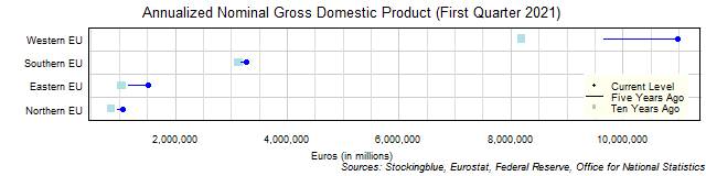 Long-Term Gross Domestic Product in EU Regions Long-Term Gross Domestic Product in EU Regions