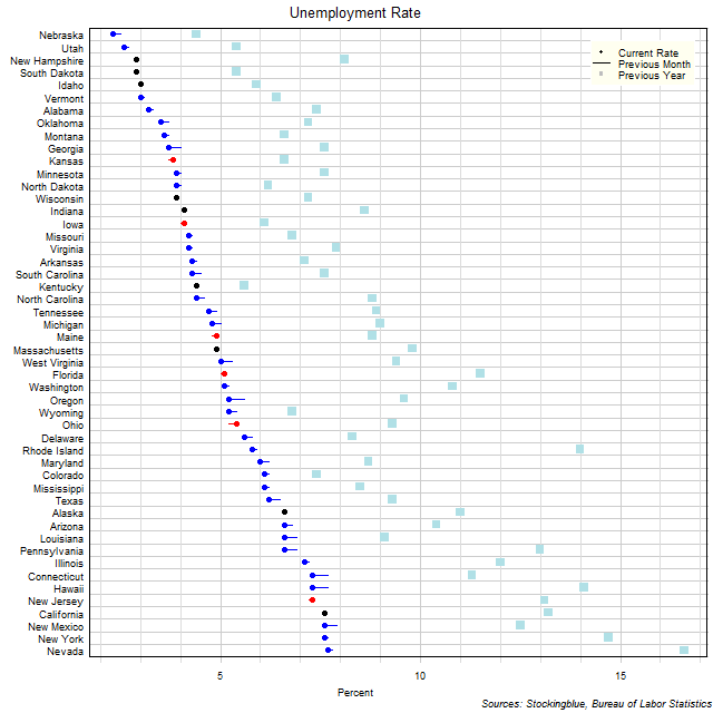 Unemployment Rate in US States