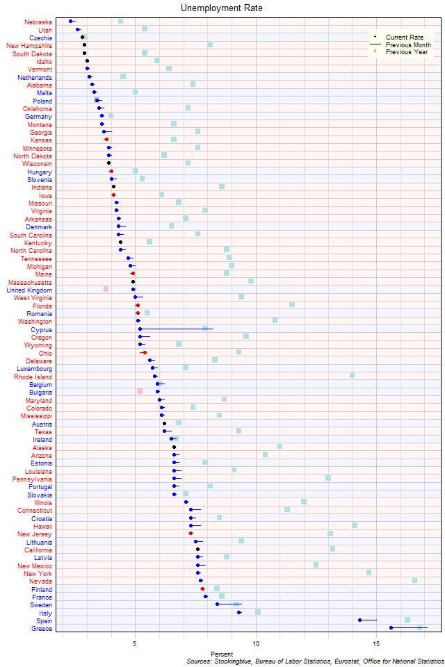 Unemployment Rate in EU and US States Unemployment Rate in EU and US States