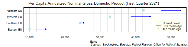 Long-Term Per Capita Gross Domestic Product in EU Regions Long-Term Per Capita Gross Domestic Product in EU Regions