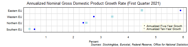 Long-Term Gross Domestic Product Growth Rate in EU Regions Long-Term Gross Domestic Product Growth Rate in EU Regions