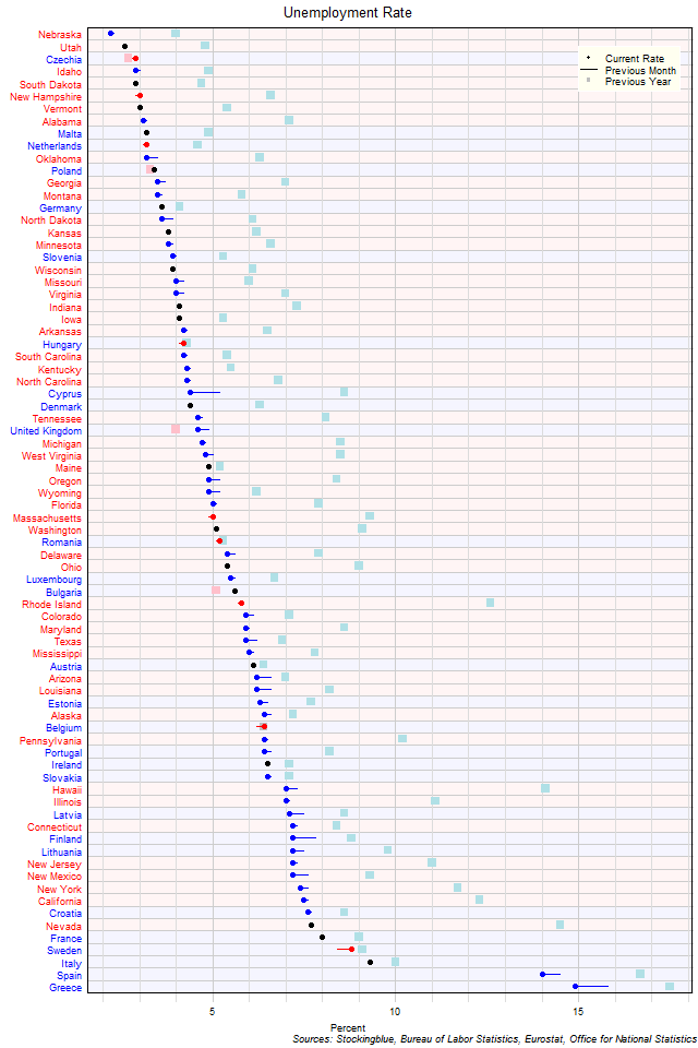 Unemployment Rate in EU and US States Unemployment Rate in EU and US States