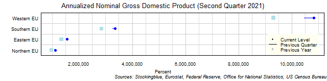 Gross Domestic Product in EU Regions