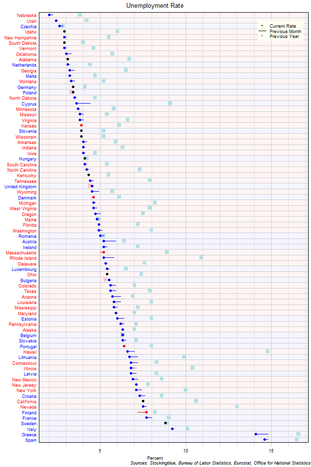 Unemployment Rate in EU and US States Unemployment Rate in EU and US States