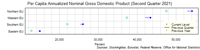 Per Capita Gross Domestic Product in EU Regions