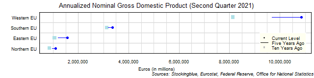 Long-Term Gross Domestic Product in EU Regions Long-Term Gross Domestic Product in EU Regions