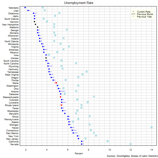 Unemployment Rate in US States