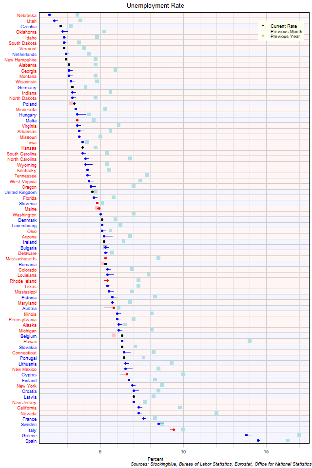 Unemployment Rate in EU and US States