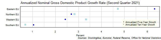 Long-Term Gross Domestic Product Growth Rate in EU Regions Long-Term Gross Domestic Product Growth Rate in EU Regions