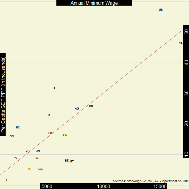 Scatter plot of shadow economies and GDP