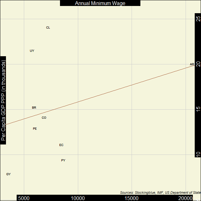 Scatter plot of shadow economies and GDP