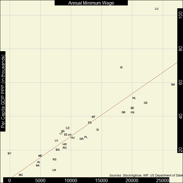 Scatter plot of shadow economies and GDP