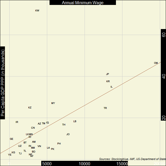 Scatter plot of shadow economies and GDP