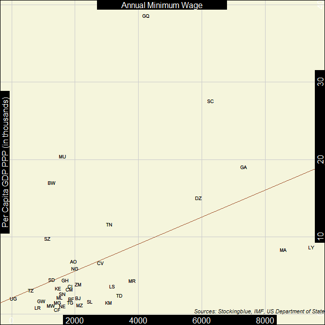 Scatter plot of shadow economies and GDP