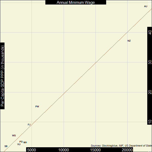 Scatter plot of shadow economies and GDP