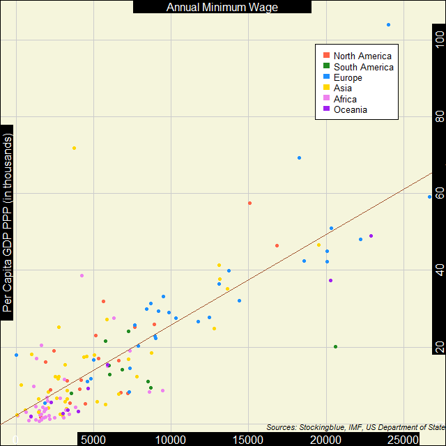 Scatter plot of shadow economies and GDP