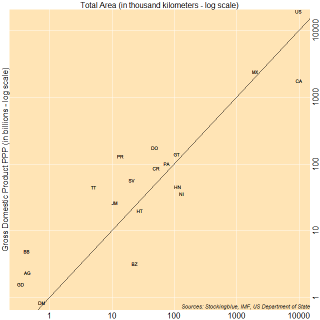 Scatter plot of area and GDP