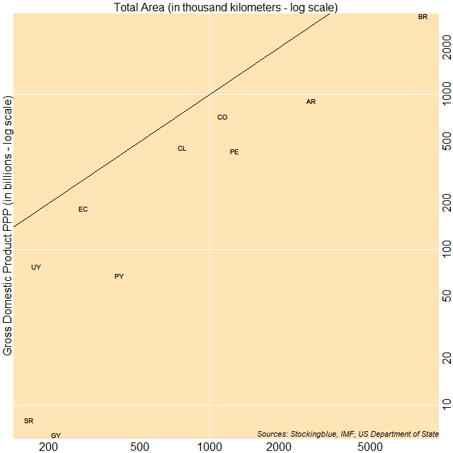 Scatter plot of area and GDP