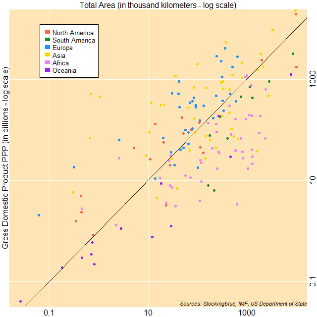 Scatter plot of area and GDP