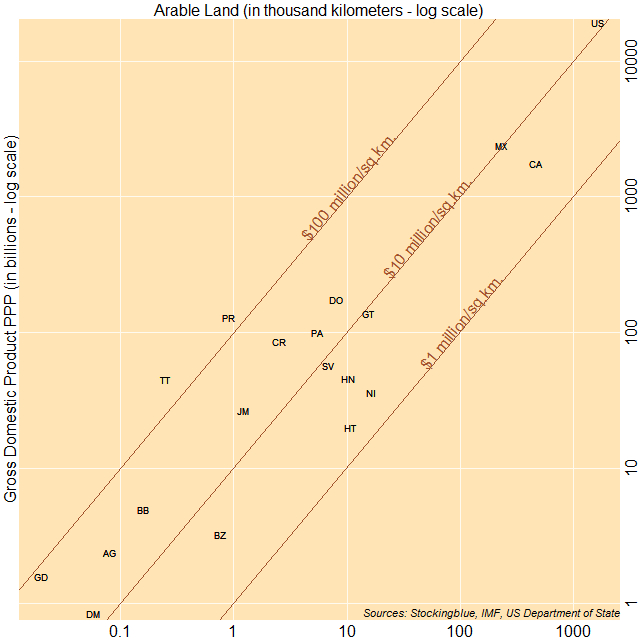 Scatter plot of area and GDP