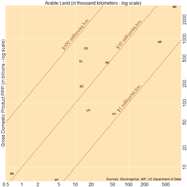 Scatter plot of area and GDP