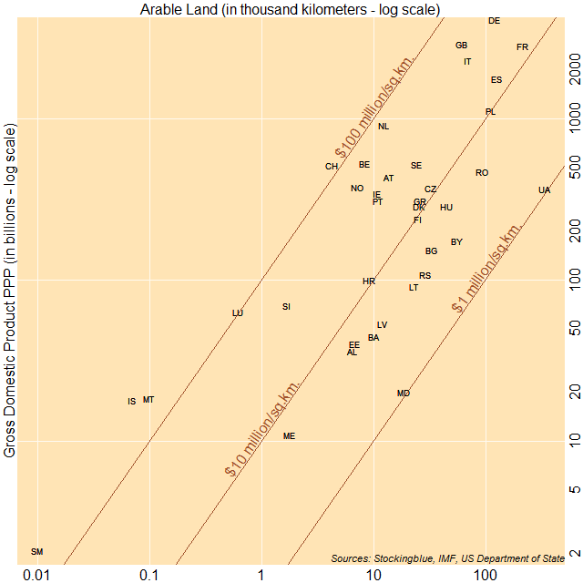 Scatter plot of area and GDP