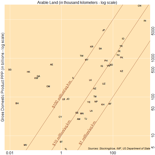 Scatter plot of area and GDP