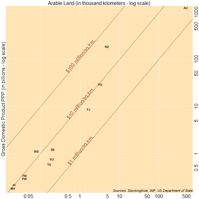 Scatter plot of area and GDP